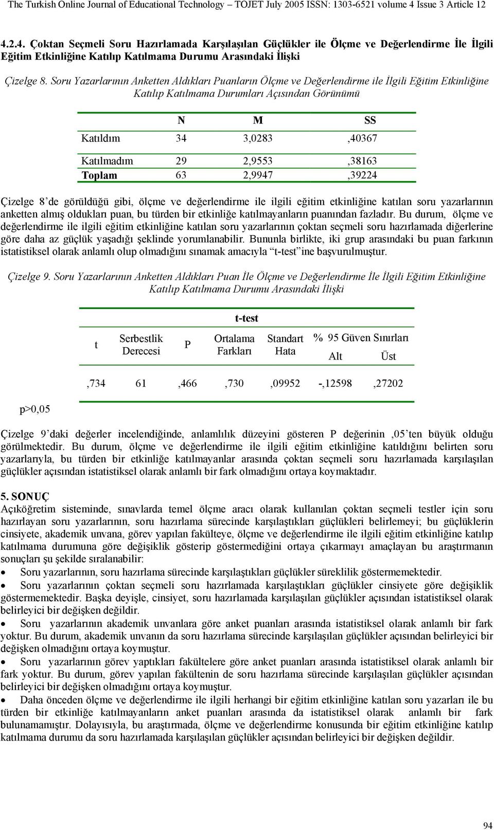 2,9553,38163 Toplam 63 2,9947,39224 Çizelge 8 de görüldüğü gibi, ölçme ve değerlendirme ile ilgili eğitim etkinliğine katılan soru yazarlarının anketten almış oldukları puan, bu türden bir etkinliğe