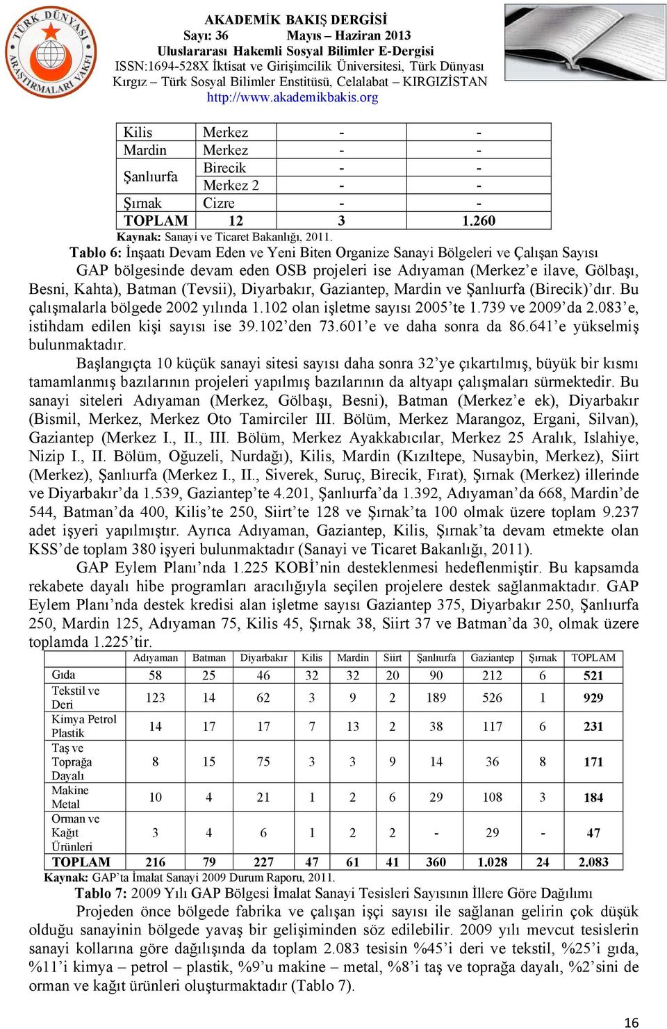 Diyarbakır, Gaziantep, Mardin ve Şanlıurfa (Birecik) dır. Bu çalışmalarla bölgede 2002 yılında 1.102 olan işletme sayısı 2005 te 1.739 ve 2009 da 2.083 e, istihdam edilen kişi sayısı ise 39.