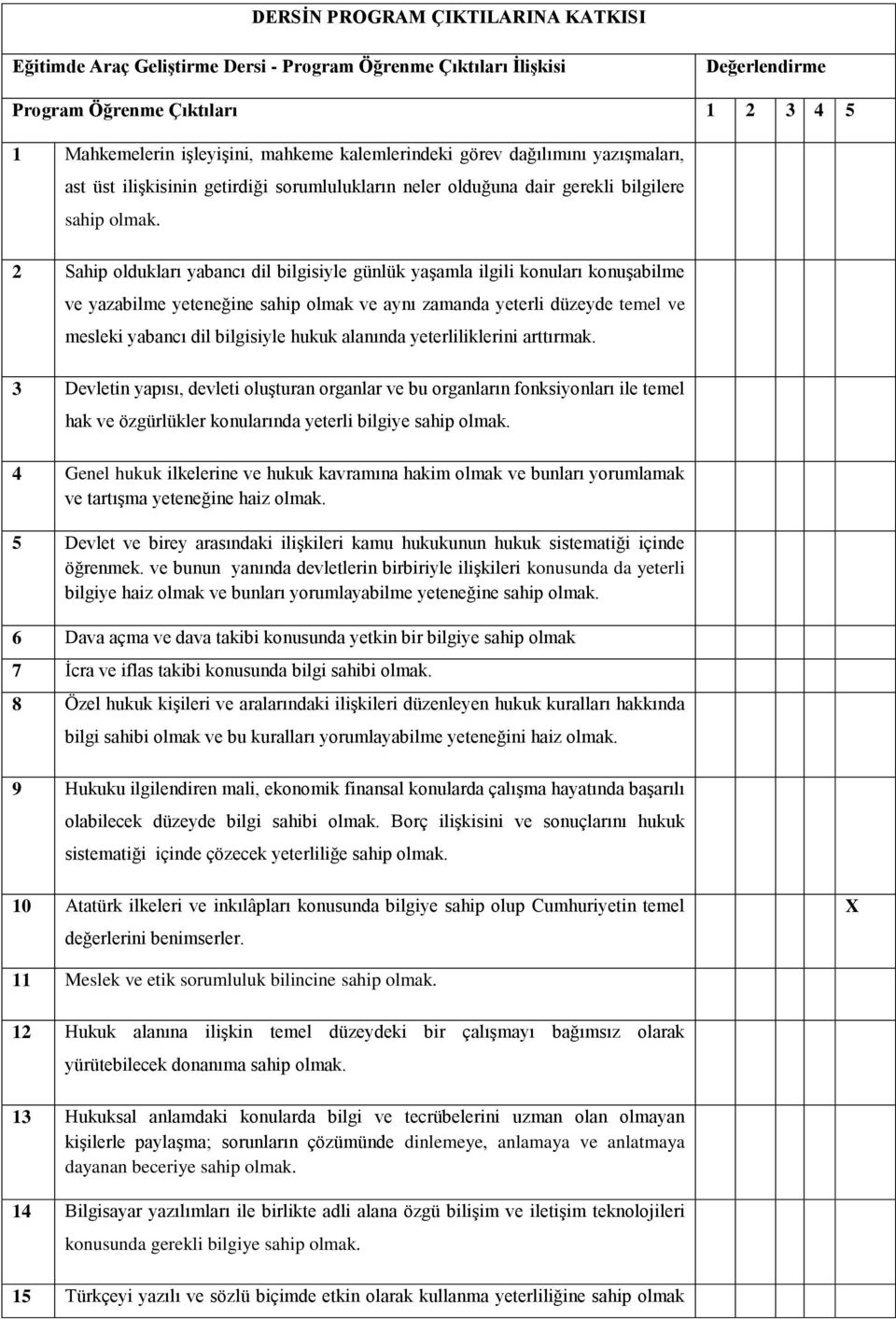 2 Sahip oldukları yabancı dil bilgisiyle günlük yaşamla ilgili konuları konuşabilme ve yazabilme yeteneğine sahip olmak ve aynı zamanda yeterli düzeyde temel ve mesleki yabancı dil bilgisiyle hukuk