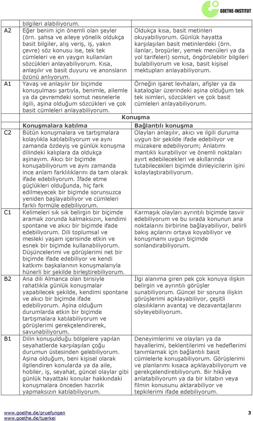 Kısa, anlaşılır ve basit duyuru ve anonsların özünü anlıyorum.