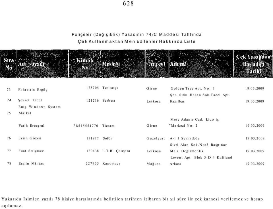 Girne "Merkezi No: 2 76 Ersin Gözen 77 Fuat Stıiçmez 78 Ergiin Mintas 171977 Şoför 130438 L.T.B. Çalışanı 227953 Kaportacı Guzelyurt Al I Serhatköy Sivri Alan Sok.