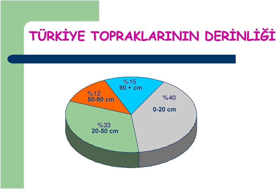 NLİĞİ %12 50-90 cm