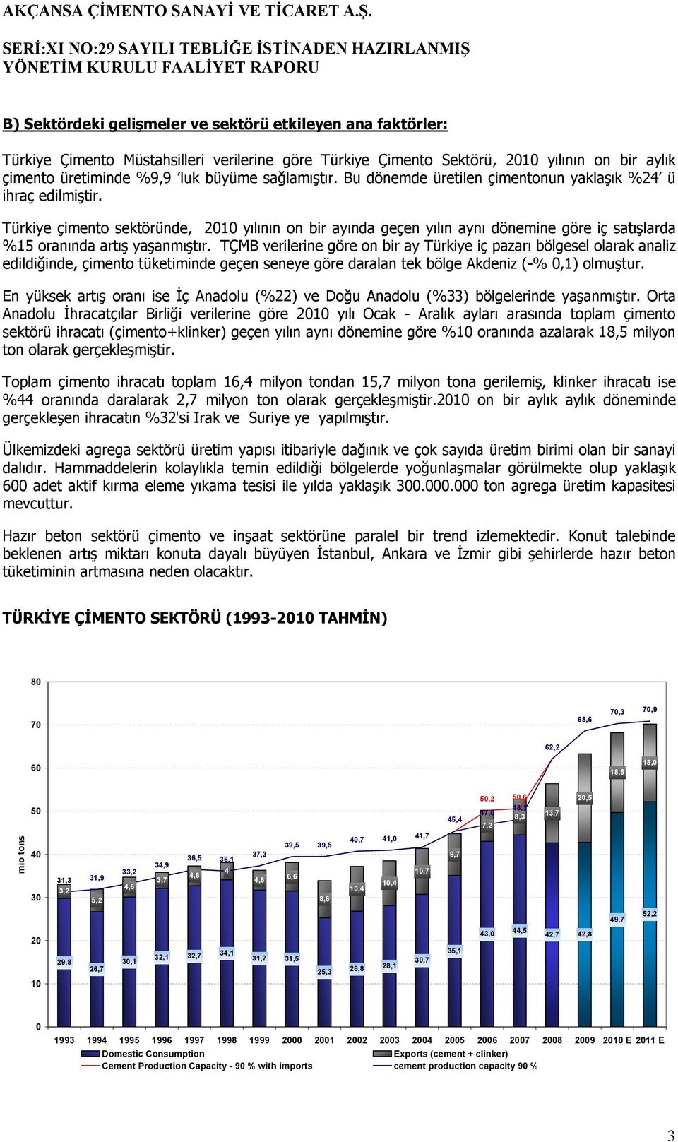 Türkiye çimento sektöründe, 2010 yılının on bir ayında geçen yılın aynı dönemine göre iç satışlarda %15 oranında artış yaşanmıştır.