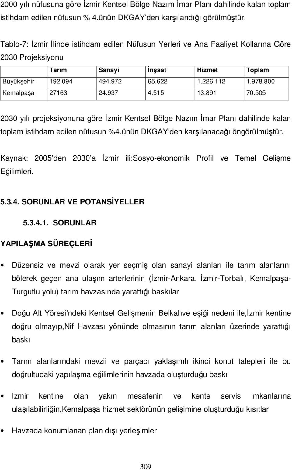 800 Kemalpaşa 27163 24.937 4.515 13.891 70.505 2030 yılı projeksiyonuna göre İzmir Kentsel Bölge Nazım İmar Planı dahilinde kalan toplam istihdam edilen nüfusun %4.