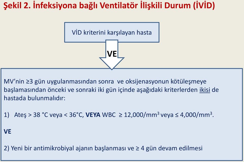 uygulanmasından sonra ve oksijenasyonun kötüleşmeye başlamasından önceki ve sonraki iki gün içinde