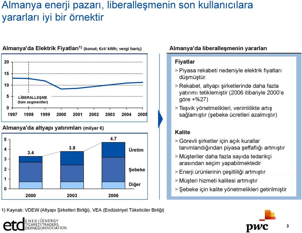 10 > Rekabet, altyapı şirketlerinde daha fazla yatırımı tetiklemiştir (2006 itibariyle 2000 e 5 göre +%27) > Teşvik yönetmelikleri, verimlilikte artış 1997 1998 1999 2000 2001 2002 2003 2004 2005