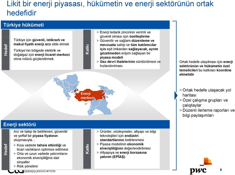 katılımcılar için eşit imkanları sağlayacak, ayrım gözetmeden erişim sağlayan bir piyasa modeli > Gaz devri ihalelerinin l i i sürdürülmesi üdüül ve hızlandırılması Ortak hedefe ulaşılması l için i