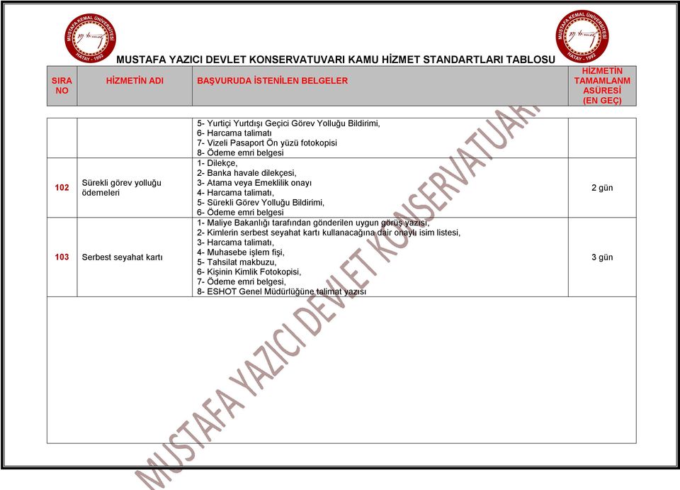 6- Ödeme emri belgesi 1- Maliye Bakanlığı tarafından gönderilen uygun görüş yazısı, 2- Kimlerin serbest seyahat kartı kullanacağına dair onaylı isim listesi, 3-