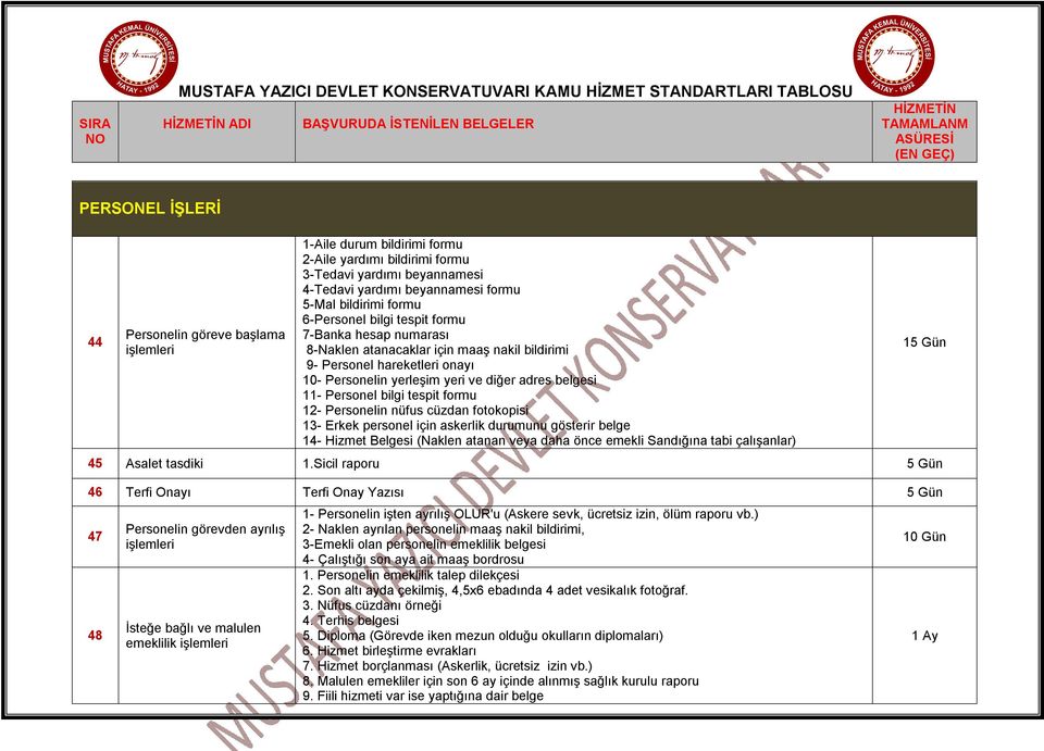 bilgi tespit formu 12- Personelin nüfus cüzdan fotokopisi 13- Erkek personel için askerlik durumunu gösterir belge 14- Hizmet Belgesi (Naklen atanan veya daha önce emekli Sandığına tabi çalışanlar)