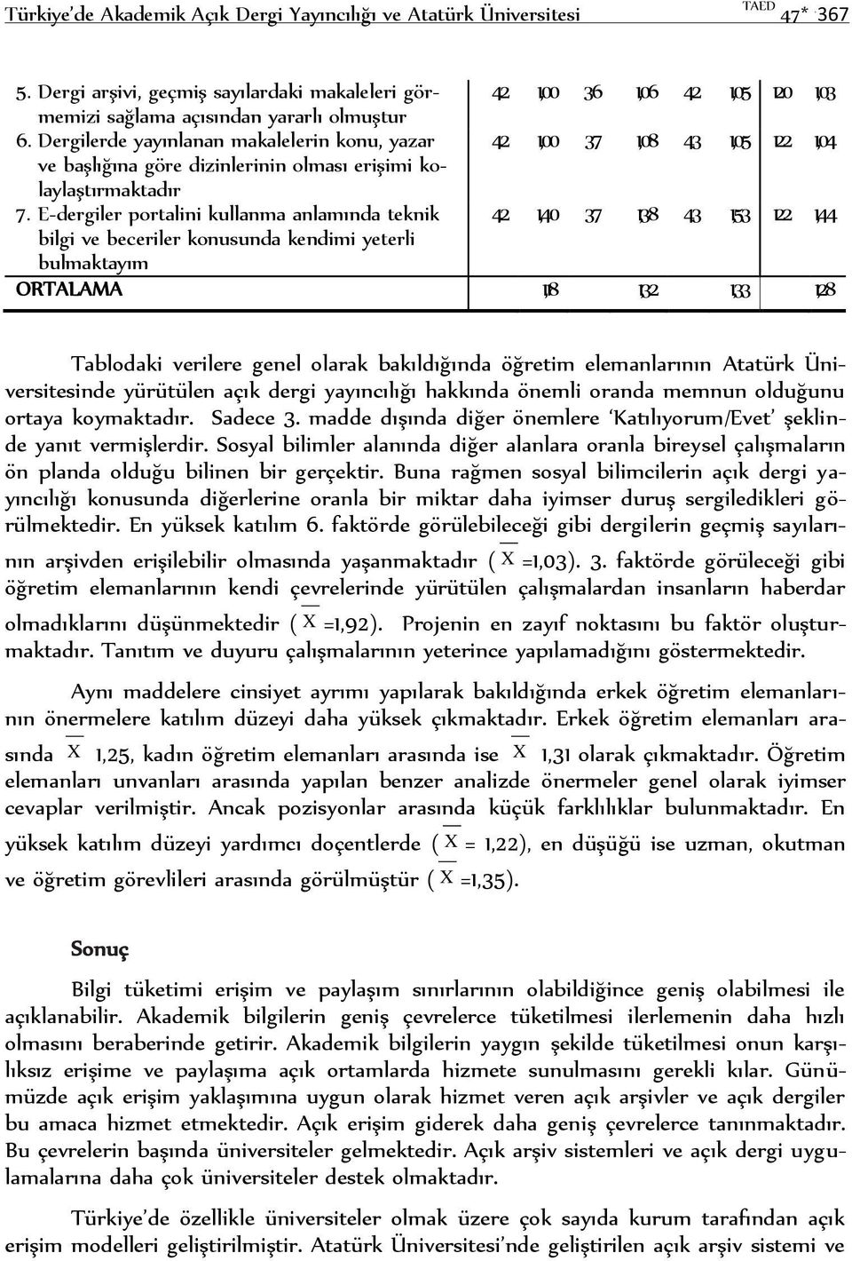 Dergilerde yayınlanan makalelerin konu, yazar 42 1,00 37 1,08 43 1,05 122 1,04 ve başlığına göre dizinlerinin olması erişimi kolaylaştırmaktadır 7.