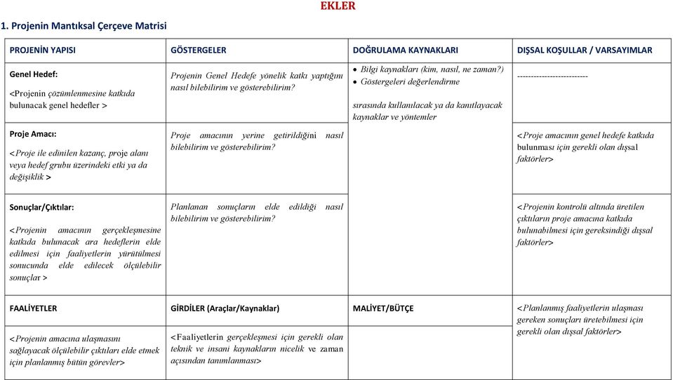 ) Göstergeleri değerlendirme sırasında kullanılacak ya da kanıtlayacak kaynaklar ve yöntemler -------------------------- Proje Amacı: <Proje ile edinilen kazanç, proje alanı veya hedef grubu