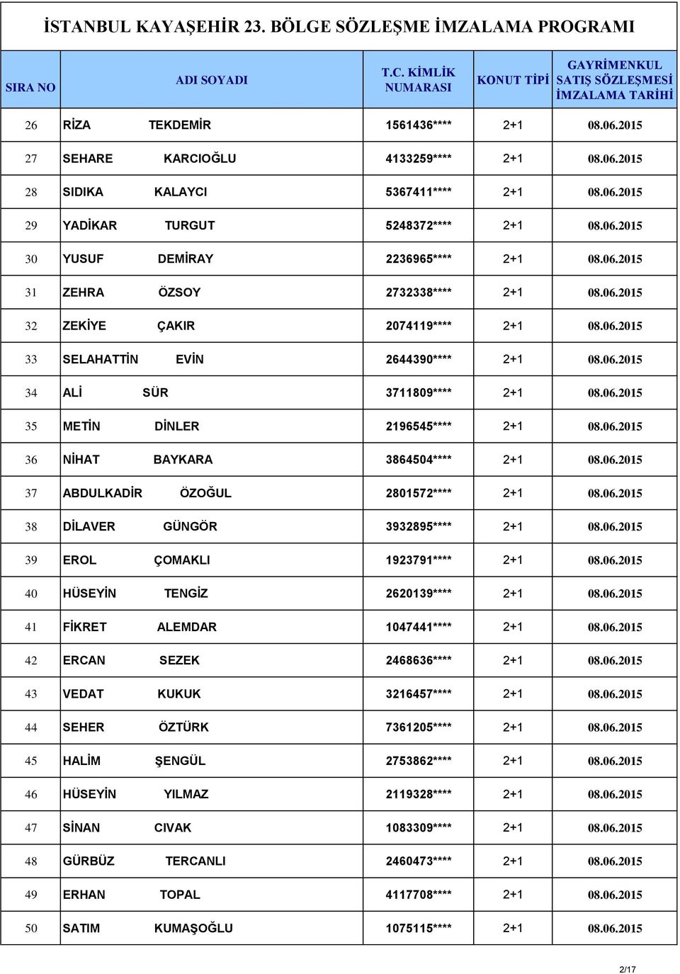 06.2015 36 NİHAT BAYKARA 3864504**** 2+1 08.06.2015 37 ABDULKADİR ÖZOĞUL 2801572**** 2+1 08.06.2015 38 DİLAVER GÜNGÖR 3932895**** 2+1 08.06.2015 39 EROL ÇOMAKLI 1923791**** 2+1 08.06.2015 40 HÜSEYİN TENGİZ 2620139**** 2+1 08.