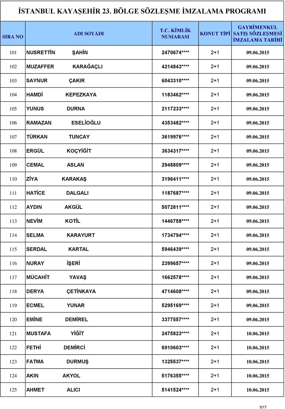 06.2015 111 HATİCE DALGALI 1187687**** 2+1 09.06.2015 112 AYDIN AKGÜL 5072811**** 2+1 09.06.2015 113 NEVİM KOTİL 1446758**** 2+1 09.06.2015 114 SELMA KARAYURT 1734794**** 2+1 09.06.2015 115 SERDAL KARTAL 5946439**** 2+1 09.