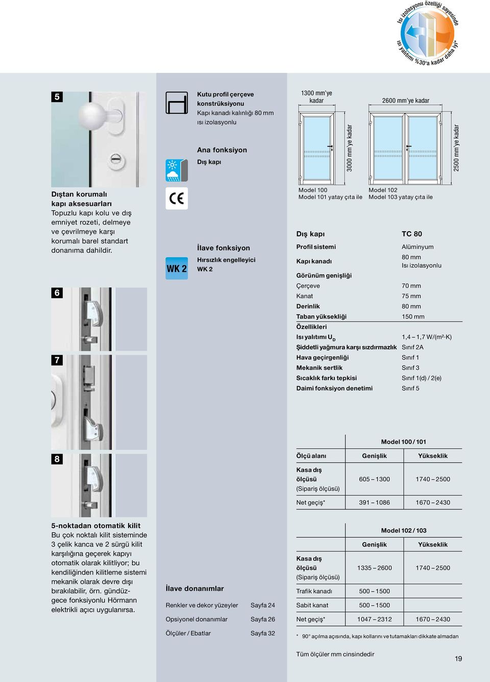 WK 2 İlave fonksiyon Hırsızlık engelleyici WK 2 Model 100 Model 101 yatay çıta ile Model 102 Model 103 yatay çıta ile Dış kapı TC 80 Profil sistemi Alüminyum Kapı kanadı 80 mm Isı izolasyonlu Görünüm