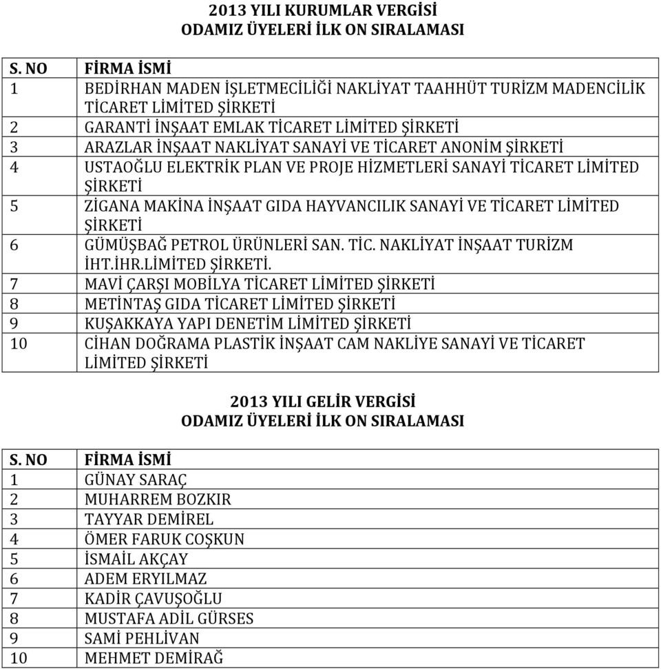 ELEKTRİK PLAN VE PROJE HİZMETLERİ SANAYİ TİCARET LİMİTED 