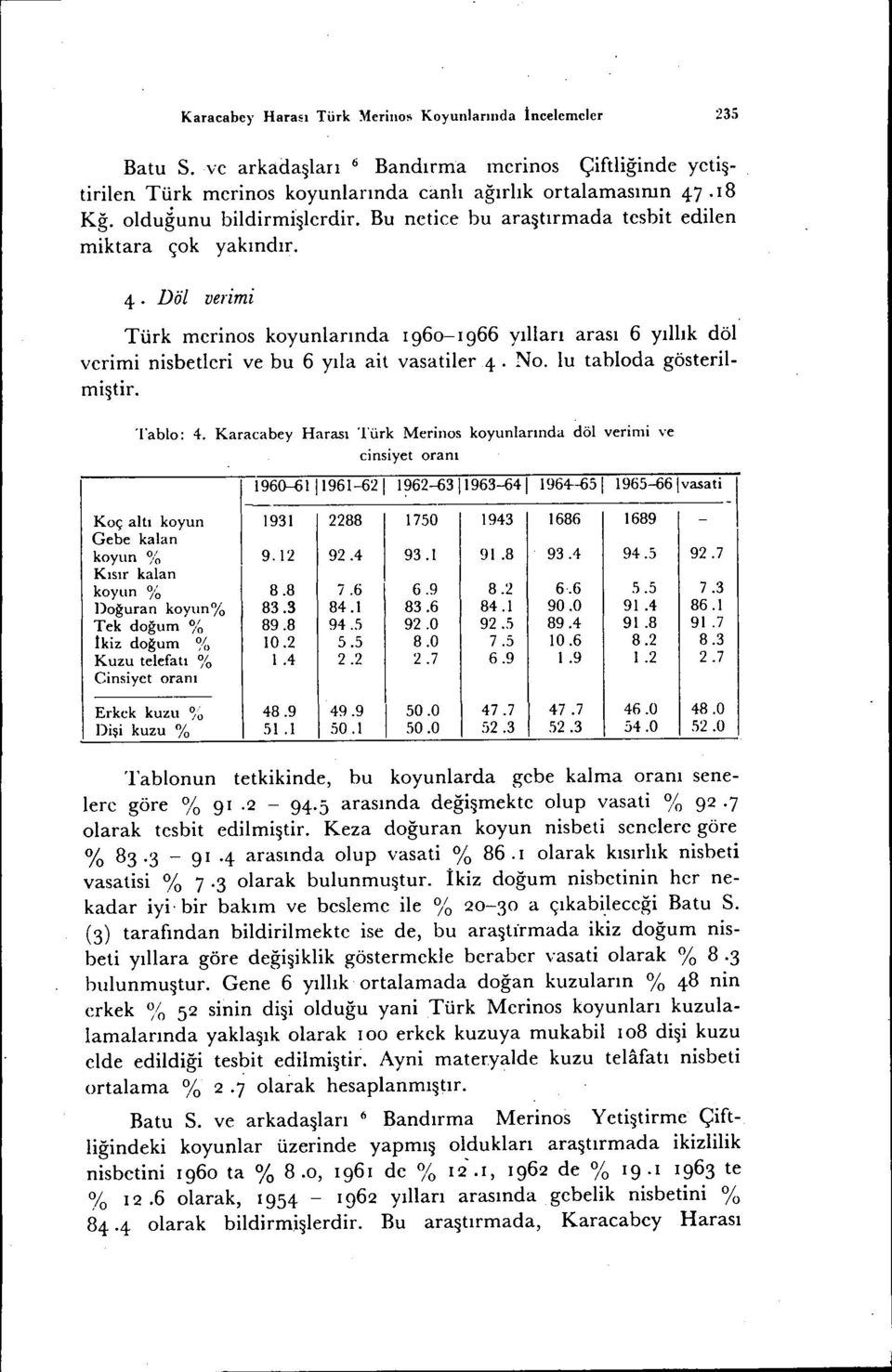 Döl verimi Türk merinos koyunlarında i 960- i 966 yılları arası 6 yıllık döl verimi nisbetleri ve bu 6 yıla ait vasatiler4. No. lu tabloda gösterilmiştir. Tablo: 4.