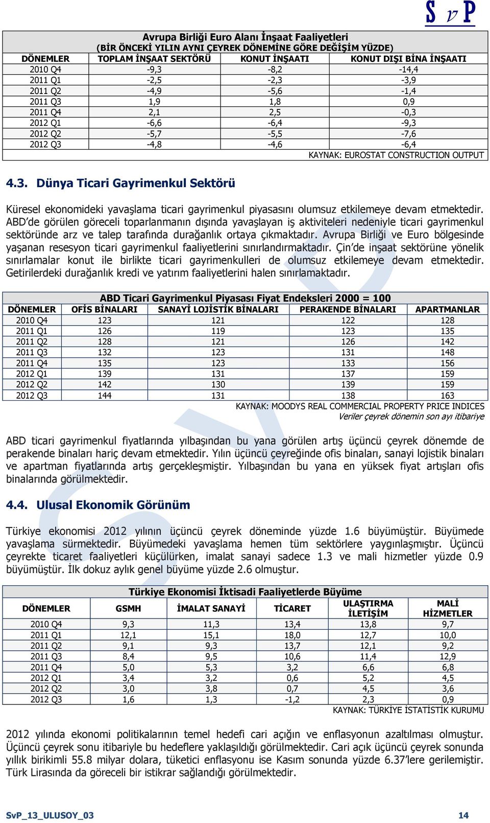 ABD de görülen göreceli toparlanmanın dışında yavaşlayan iş aktiviteleri nedeniyle ticari gayrimenkul sektöründe arz ve talep tarafında durağanlık ortaya çıkmaktadır.