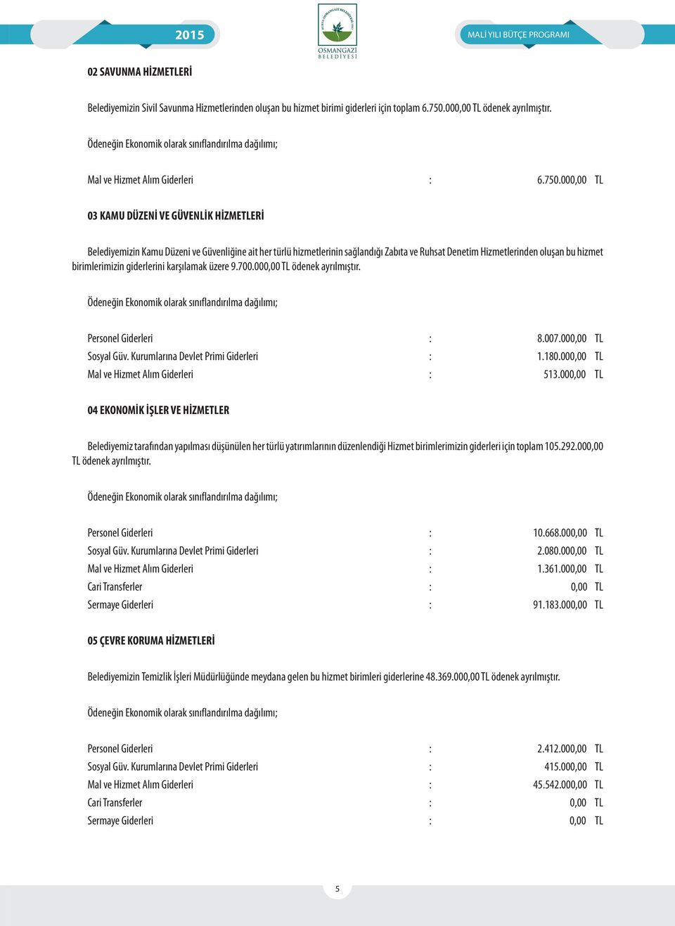 000,00 TL 03 KAMU DÜZENİ VE GÜVENLİK HİZMETLERİ Belediyemizin Kamu Düzeni ve Güvenliğine ait her türlü hizmetlerinin sağlandığı Zabıta ve Ruhsat Denetim Hizmetlerinden oluşan bu hizmet birimlerimizin