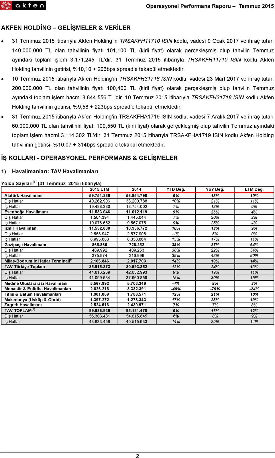 31 Temmuz 2015 itibarıyla TRSAKFH11710 ISIN kodlu Akfen Holding tahvilinin getirisi, %10,10 + 206bps spread e tekabül etmektedir.