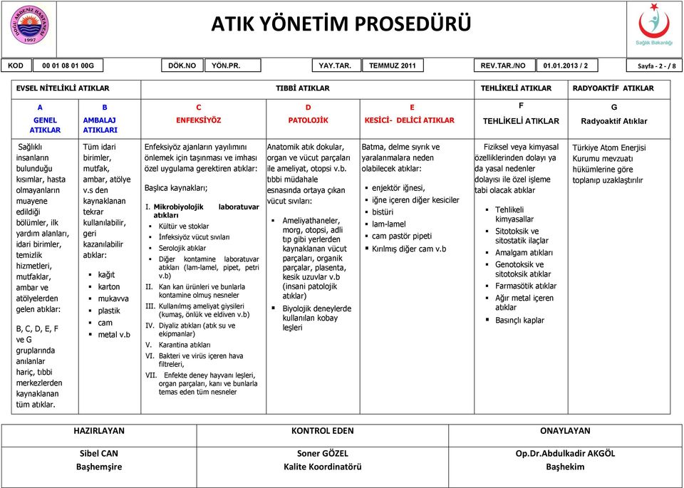 TEHLİKELİ ATIKLAR Radyoaktif Atıklar Sağlıklı insanların bulunduğu kısımlar, hasta olmayanların muayene edildiği bölümler, ilk yardım alanları, idari birimler, temizlik hizmetleri, mutfaklar, ambar