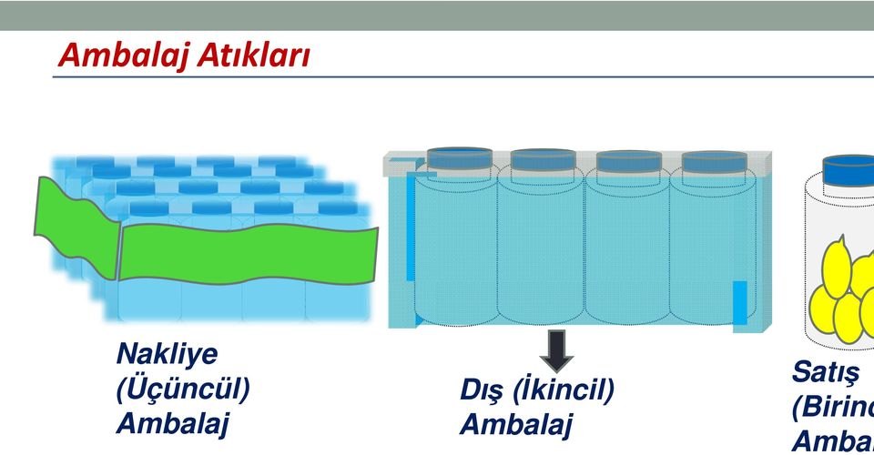 Ambalaj Dış