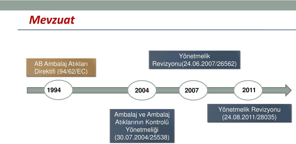 2007/26562) 1994 2004 2007 2011 Ambalaj ve Ambalaj