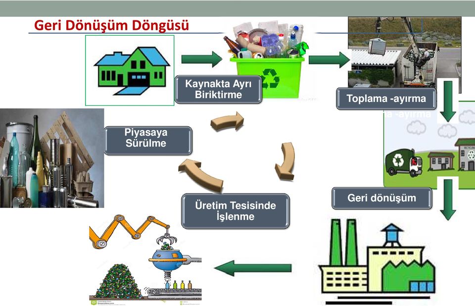 Toplama -ayırma Toplama -ayırma