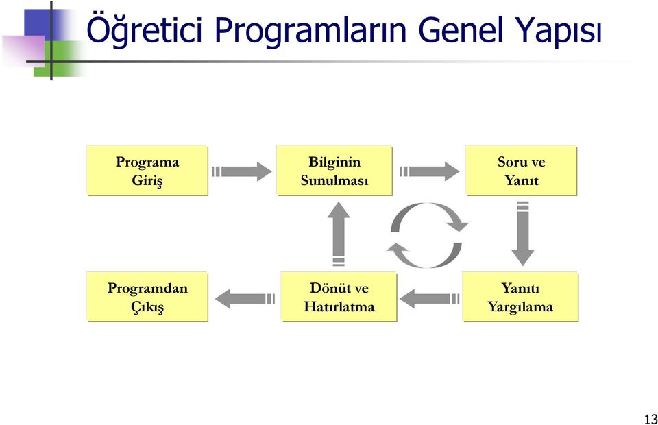 Soru ve Yanıt Programdan Çıkış