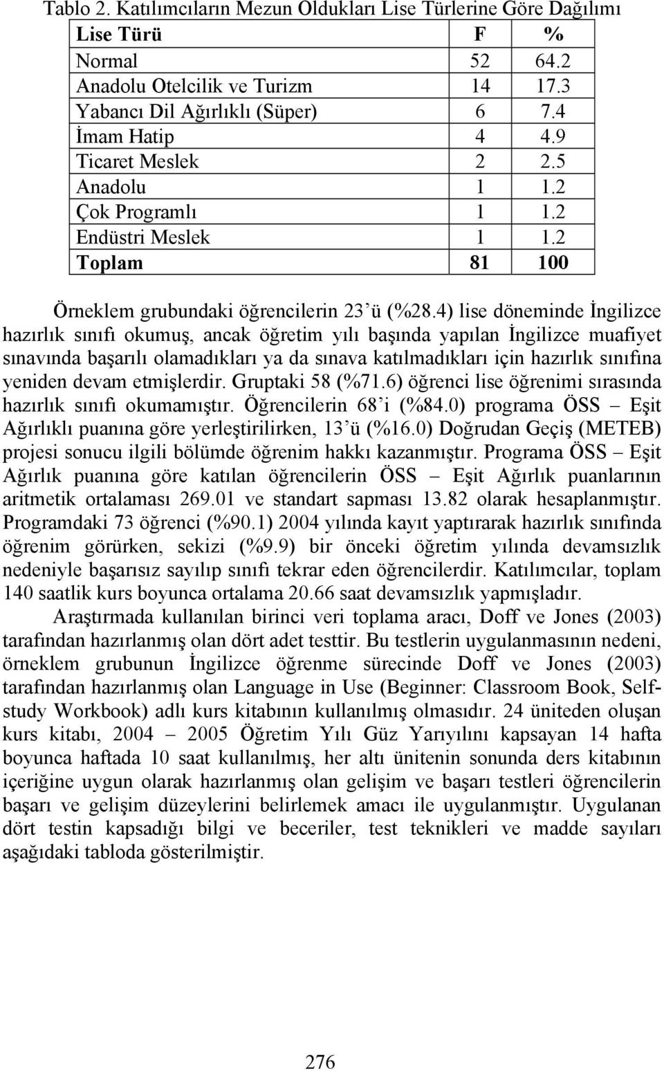 4) lise döneminde İngilizce hazırlık sınıfı okumuş, ancak öğretim yılı başında yapılan İngilizce muafiyet sınavında başarılı olamadıkları ya da sınava katılmadıkları için hazırlık sınıfına yeniden