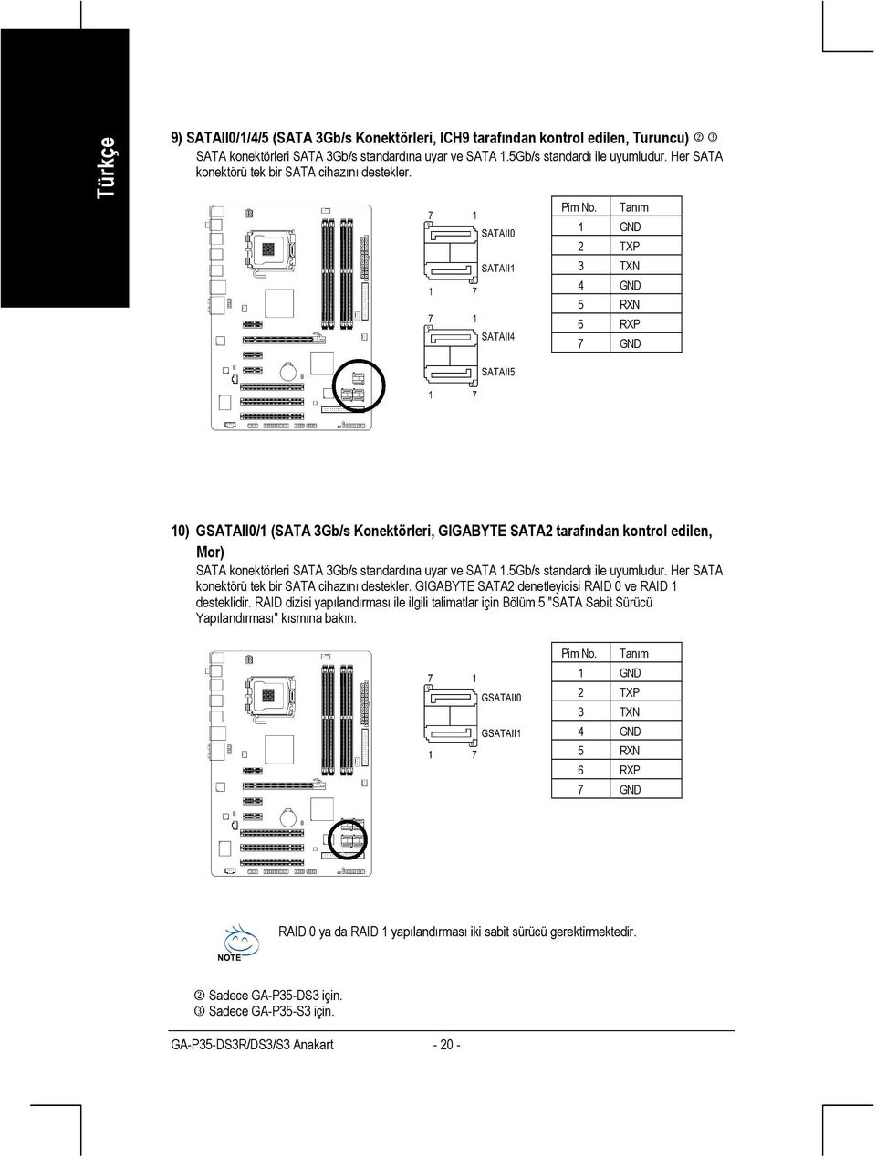 Tanım 1 GND 2 TXP 3 TXN 4 GND 5 RXN 6 RXP 7 GND 10) GSATAII0/1 (SATA 3Gb/s Konektörleri, GIGABYTE SATA2 tarafından kontrol edilen, Mor) SATA konektörleri SATA 3Gb/s standardına uyar ve SATA 1.