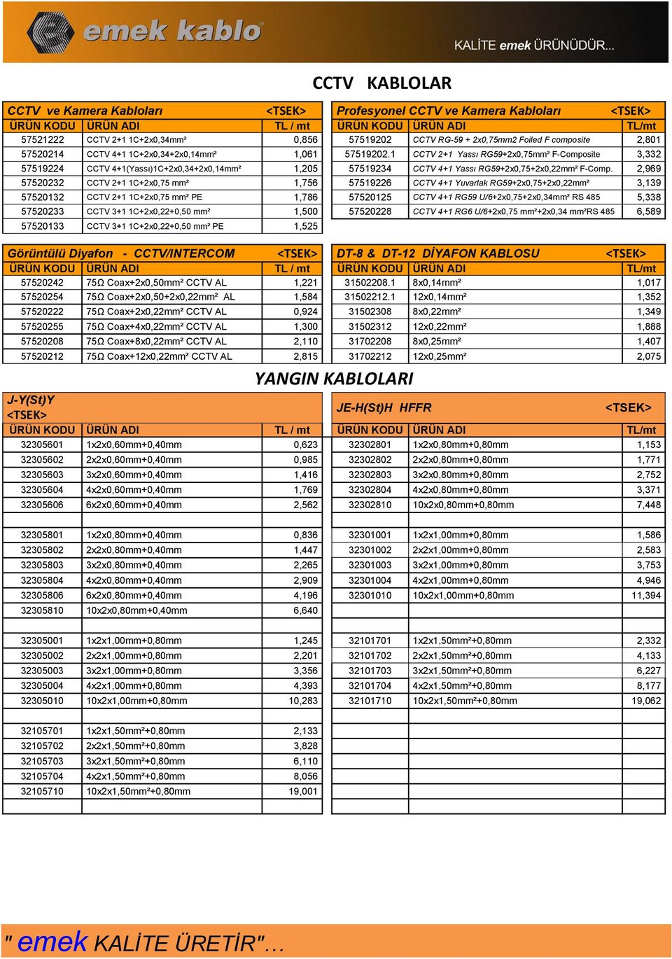 1 CCTV 2+1 Yassı RG59+2x0,75mm² F-Composite 3,332 57519224 CCTV 4+1(Yassı)1C+2x0,34+2x0,14mm² 1,205 57519234 CCTV 4+1 Yassı RG59+2x0,75+2x0,22mm² F-Comp.