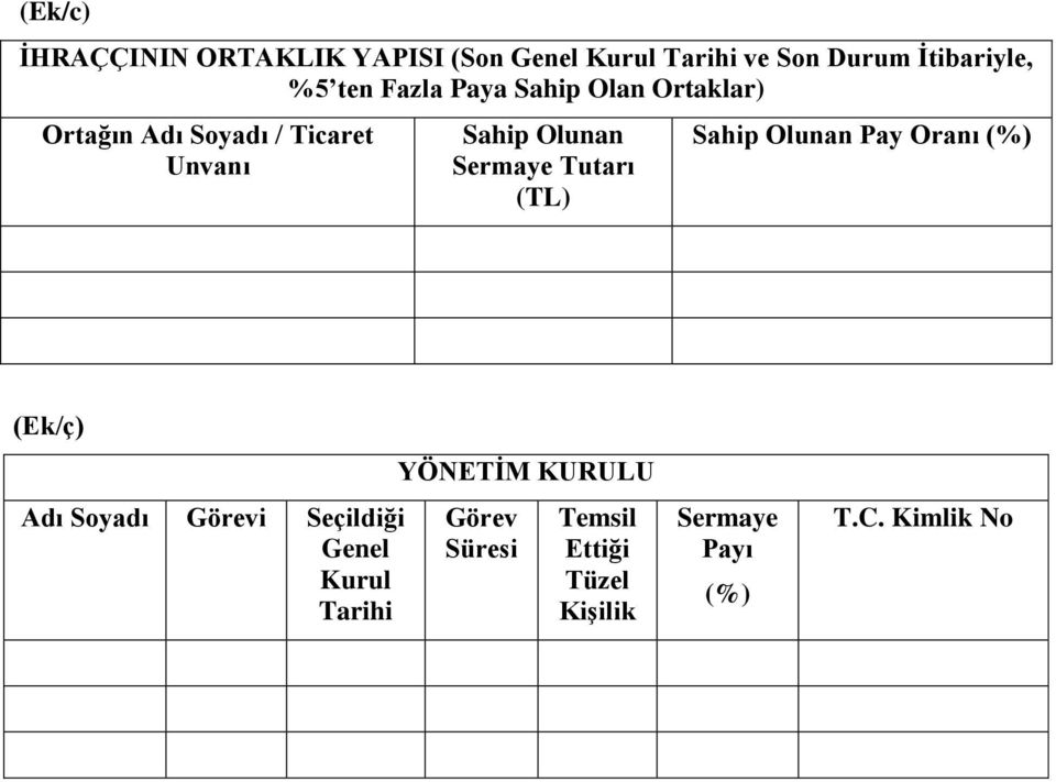 Tutarı (TL) Sahip Olunan Pay Oranı (%) (Ek/ç) Adı Soyadı Görevi Seçildiği Genel Kurul