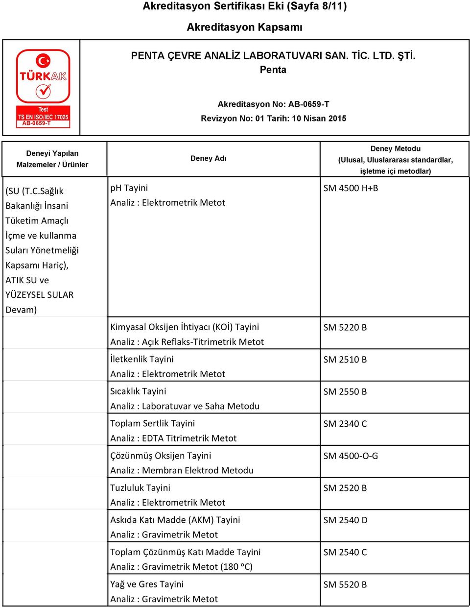 Analiz : Açık Reflaks-Titrimetrik Metot İletkenlik Analiz : Elektrometrik Metot Sıcaklık Analiz : Laboratuvar ve Saha Metodu Toplam Sertlik Analiz : EDTA Titrimetrik Metot Çözünmüş