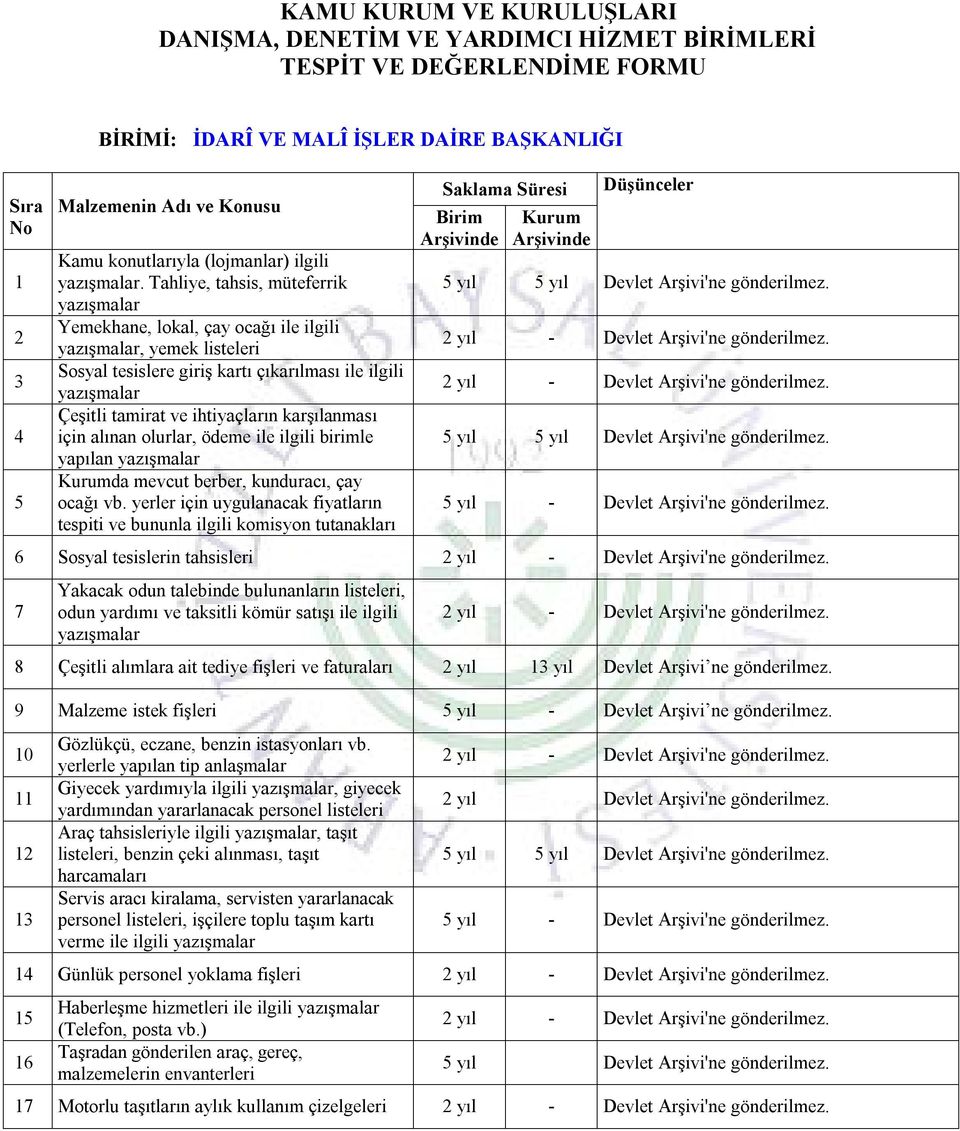 Tahliye, tahsis, müteferrik Yemekhane, lokal, çay ocağı ile ilgili, yemek listeleri Sosyal tesislere giriş kartı çıkarılması ile ilgili Çeşitli tamirat ve ihtiyaçların karşılanması için alınan