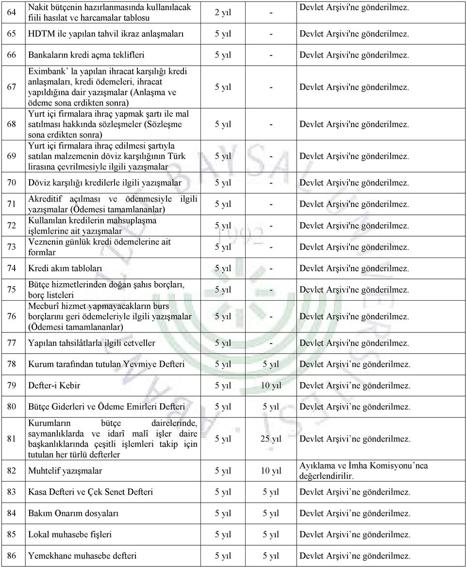 ve ödeme sona erdikten sonra) Yurt içi firmalara ihraç yapmak şartı ile mal satılması hakkında sözleşmeler (Sözleşme sona erdikten sonra) Yurt içi firmalara ihraç edilmesi şartıyla satılan malzemenin