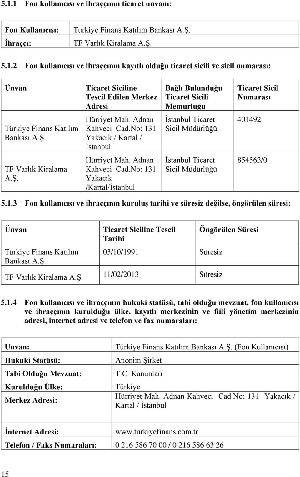 Adnan Kahveci Cad.No: 131 Yakacık / Kartal / İstanbul İstanbul Ticaret Sicil Müdürlüğü 401492 TF Varlık Kiralama A.Ş. Hürriyet Mah. Adnan Kahveci Cad.