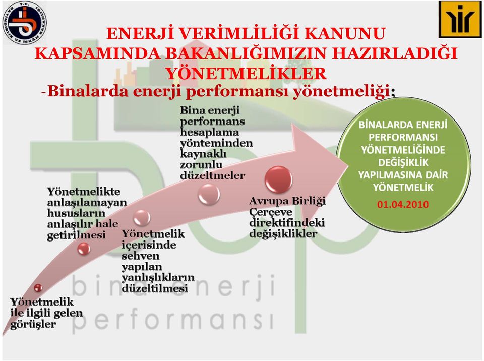 HAZIRLADIĞI YÖNETMELİKLER