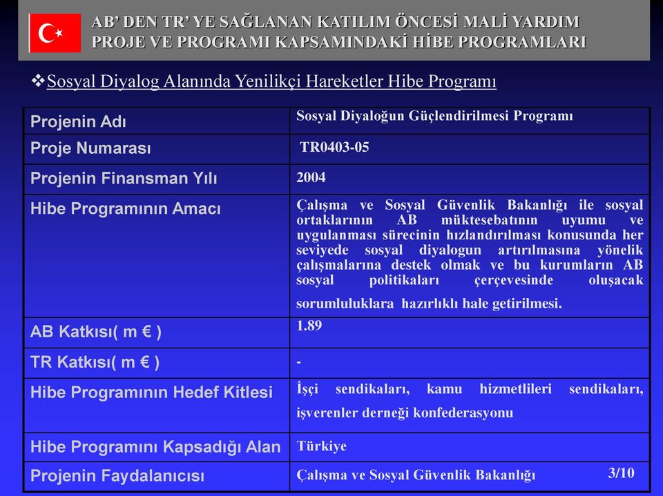 artırılmasına yönelik çalışmalarına destek olmak ve bu kurumların AB sosyal politikaları çerçevesinde oluşacak sorumluluklara hazırlıklı hale getirilmesi. 1.