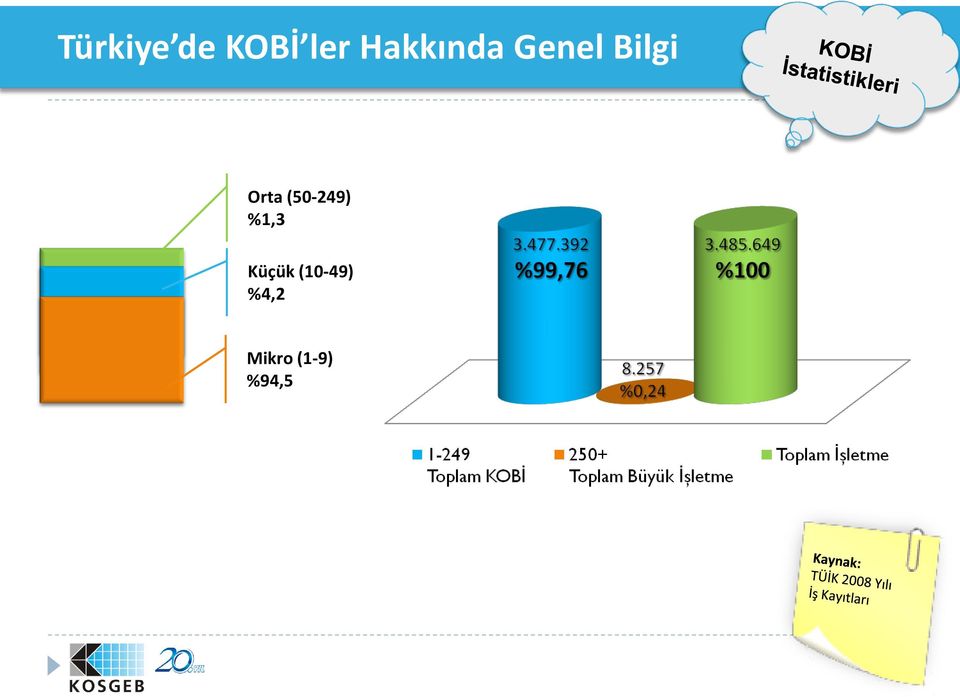 Orta (50-249) %1,3