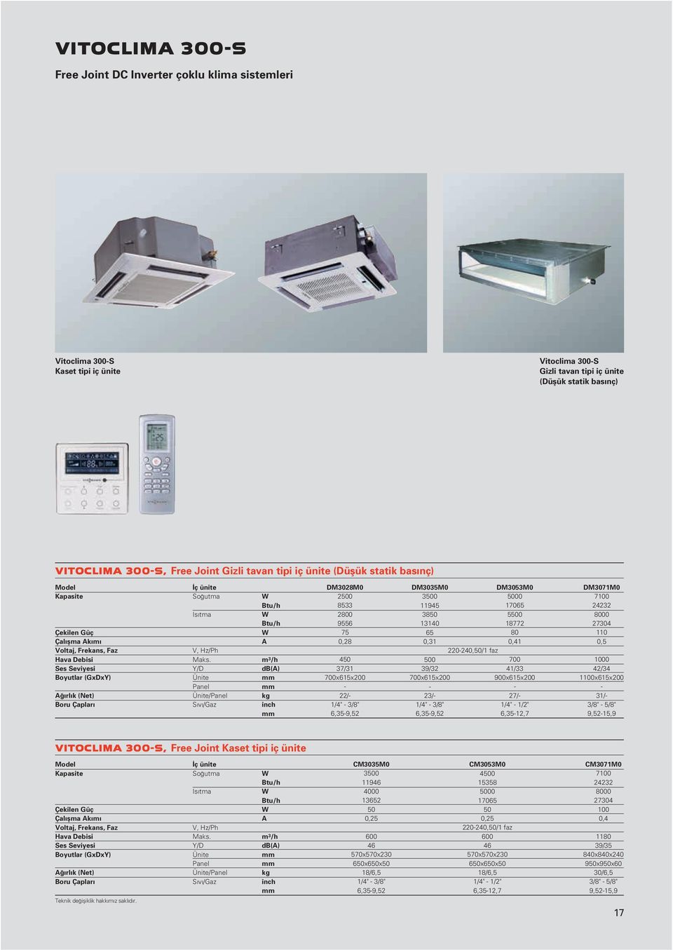 Y/D Ünite Panel Ünite/Panel S v /Gaz W Btu/h W Btu/h W A DM28M0 2500 8533 2800 9556 75 0,28 450 37/31 700x615x200 22/ 1/4" 3/8" 6,359,52 DM35M0 3500 11945 3850 13140 65 0,31 500 39/32 700x615x200 23/