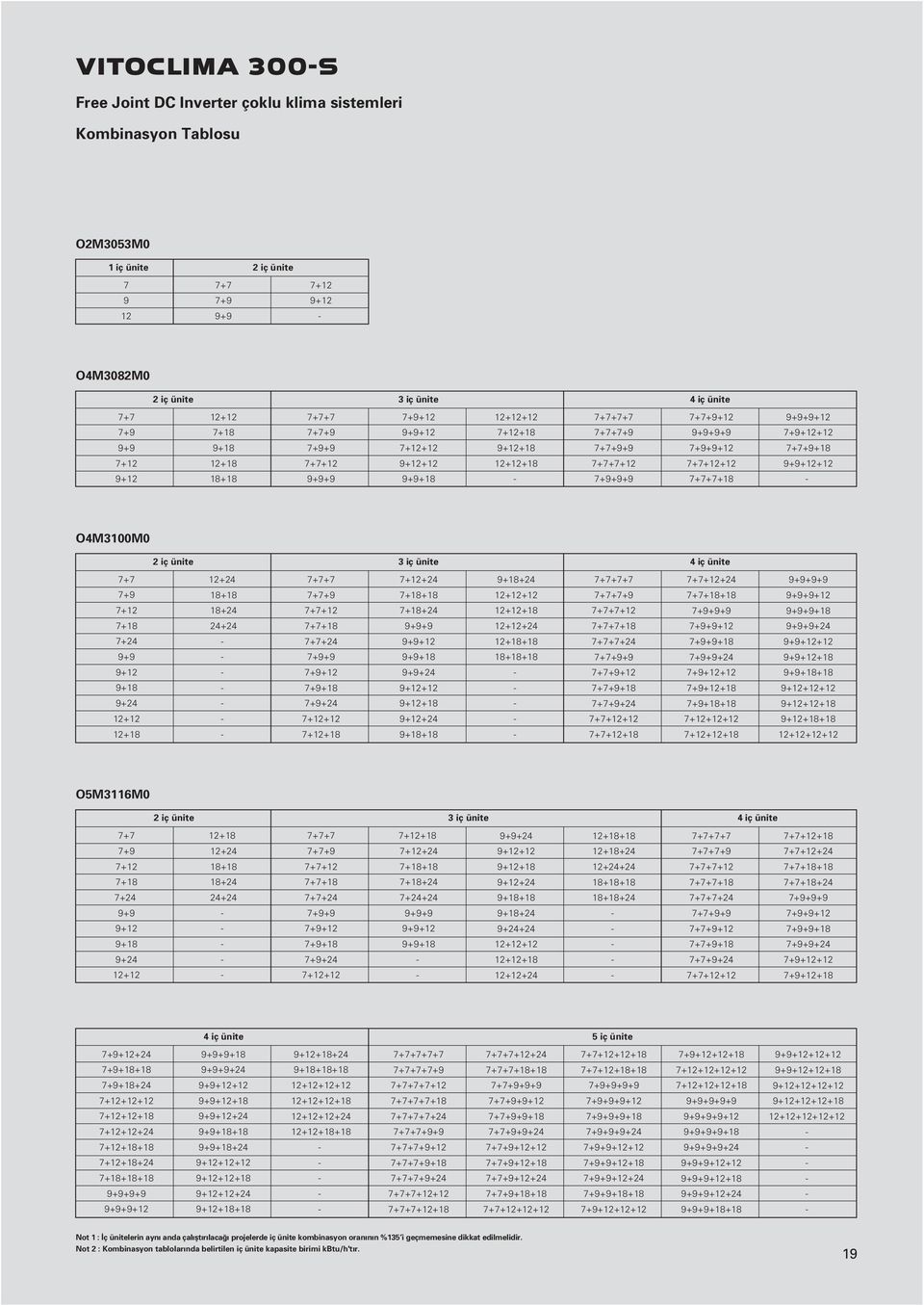 7+9+9+12 7+7+12+12 7+7+7+18 9+9+9+12 7+9+12+12 7+7+9+18 9+9+12+12 O4M3100M0 7+7 7+9 7+12 7+18 7+24 9+9 9+12 9+18 9+24 12+12 12+18 2 iç ünite 3 iç ünite 4 iç ünite 12+24 18+18 18+24 24+24 7+7+7 7+7+9