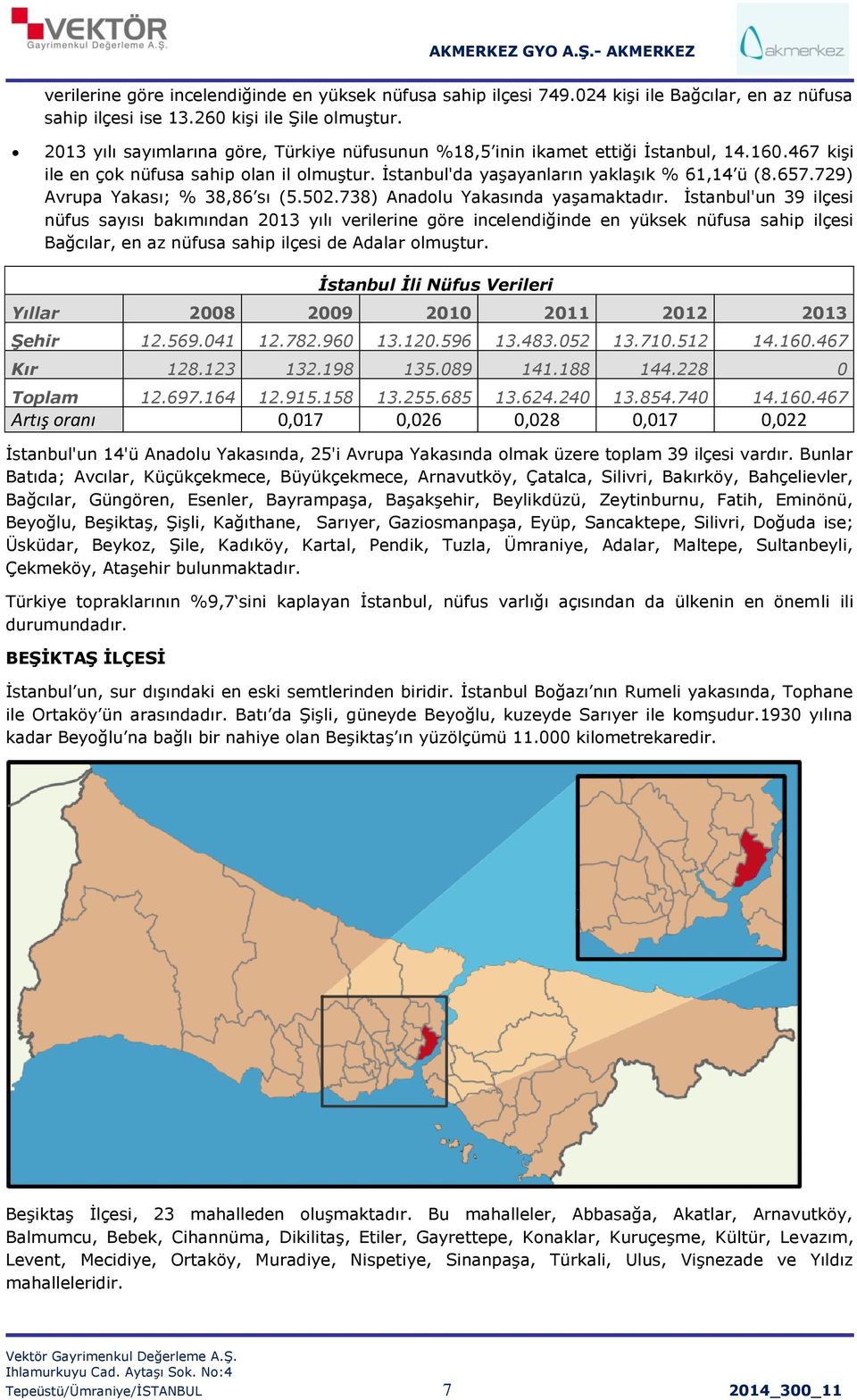 729) Avrupa Yakası; % 38,86 sı (5.502.738) Anadolu Yakasında yaşamaktadır.