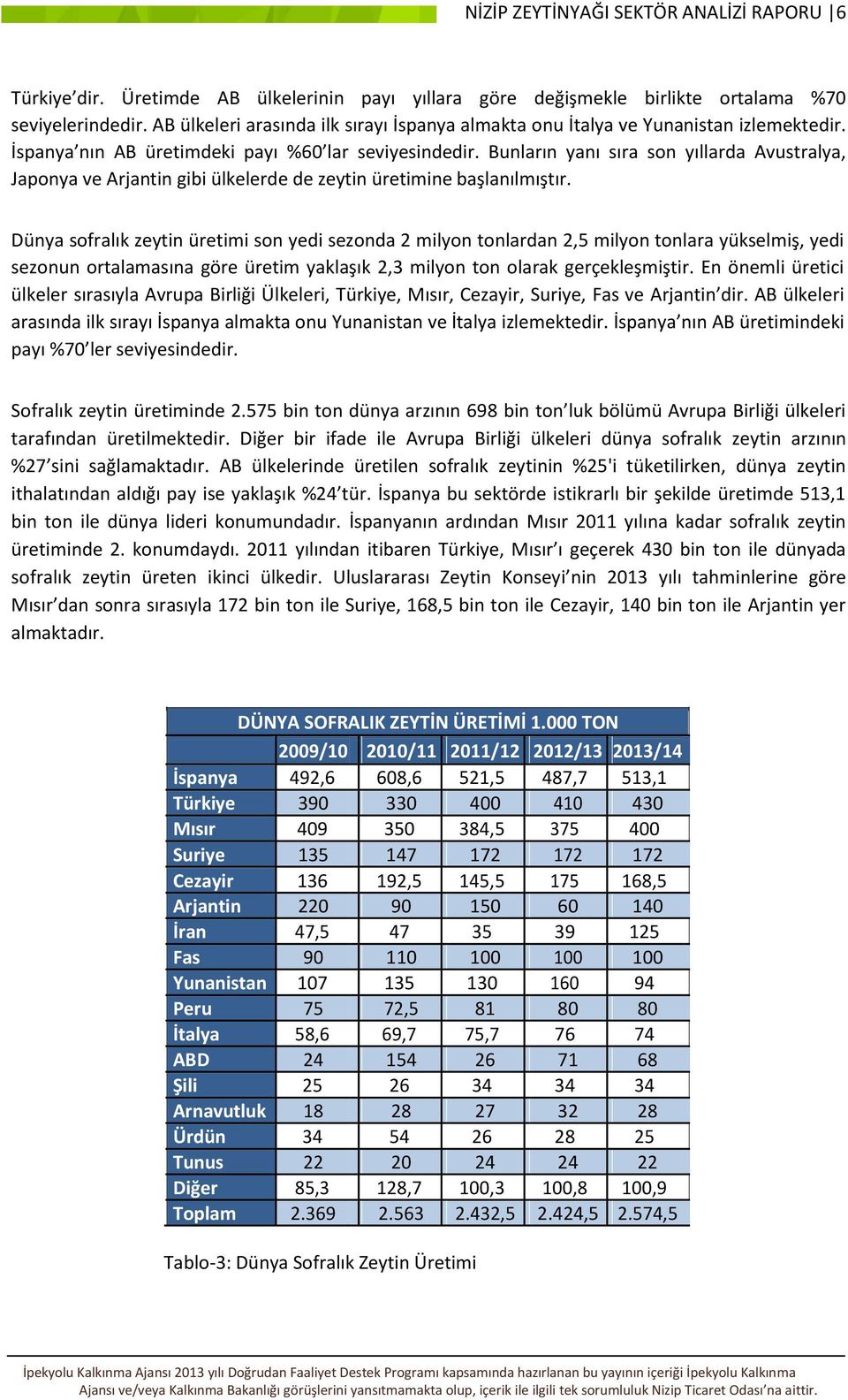 Bunların yanı sıra son yıllarda Avustralya, Japonya ve Arjantin gibi ülkelerde de zeytin üretimine başlanılmıştır.