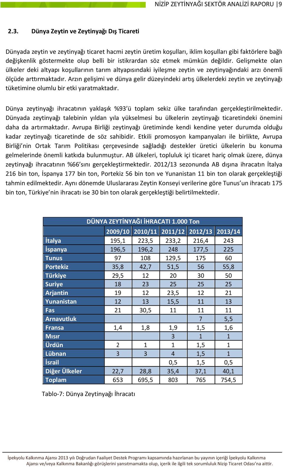 söz etmek mümkün değildir. Gelişmekte olan ülkeler deki altyapı koşullarının tarım altyapısındaki iyileşme zeytin ve zeytinyağındaki arzı önemli ölçüde arttırmaktadır.