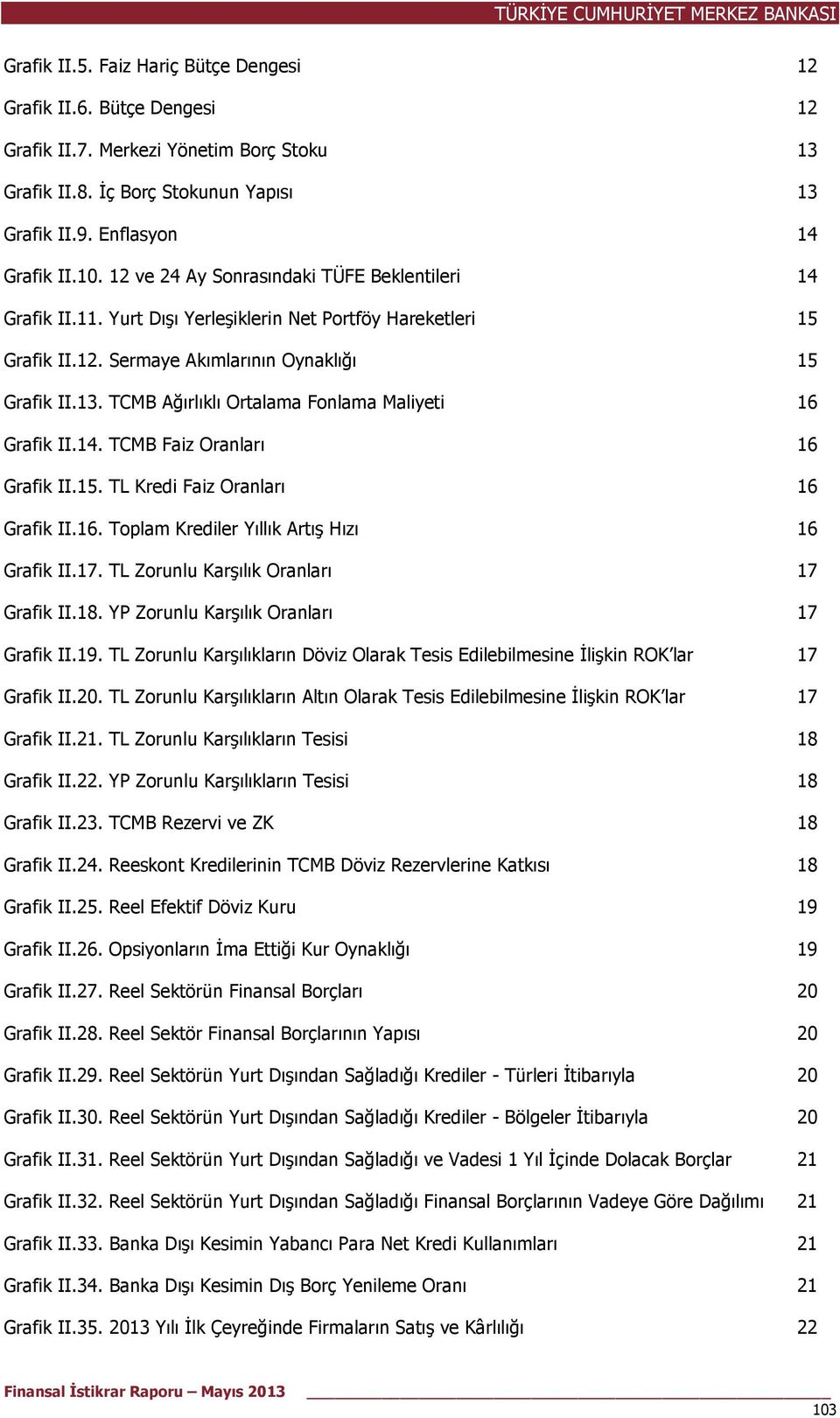 TCMB Ağırlıklı Ortalama Fonlama Maliyeti 16 Grafik II.14. TCMB Faiz Oranları 16 Grafik II.15. TL Kredi Faiz Oranları 16 Grafik II.16. Toplam Krediler Yıllık Artış Hızı 16 Grafik II.17.