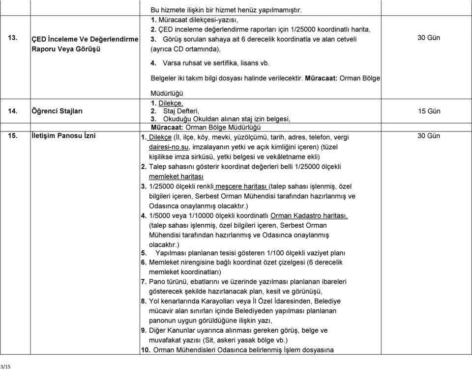 Varsa ruhsat ve sertifika, lisans vb. Belgeler iki takım bilgi dosyası halinde verilecektir. Müracaat: Orman Bölge 30 Gün Müdürlüğü 14. Öğrenci Stajları 2. Staj Defteri, 3.