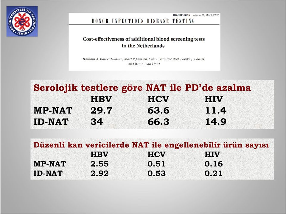 9 Düzenli kan vericilerde NAT ile engellenebilir ürün