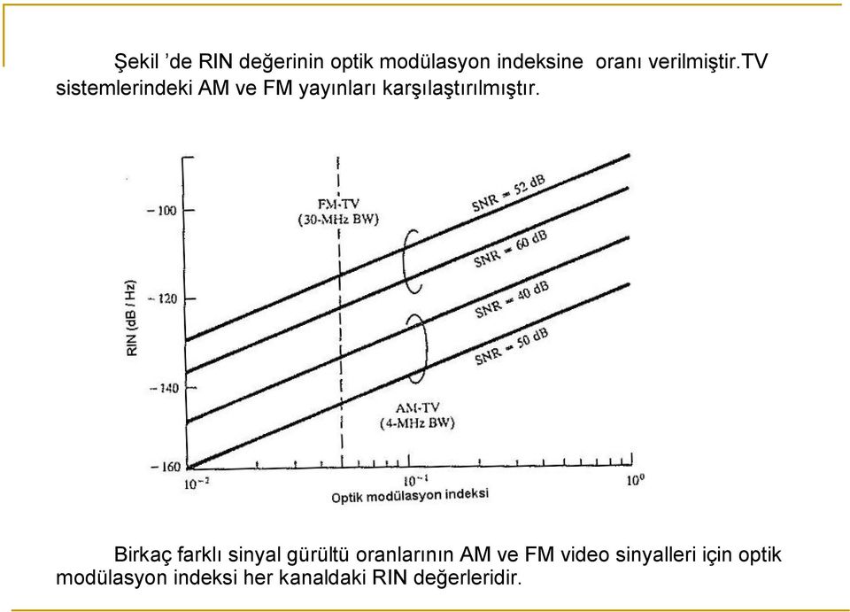 tv sistemlerindeki AM ve FM yayınları karşılaştırılmıştır.