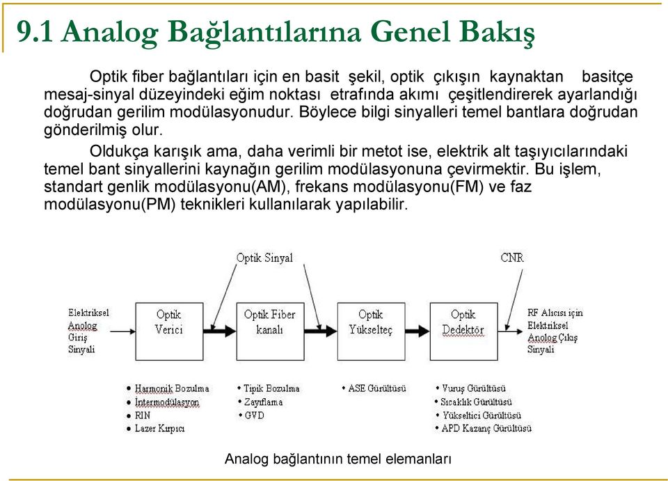 Oldukça karışık ama, daha verimli bir metot ise, elektrik alt taşıyıcılarındaki temel bant sinyallerini kaynağın gerilim modülasyonuna çevirmektir.