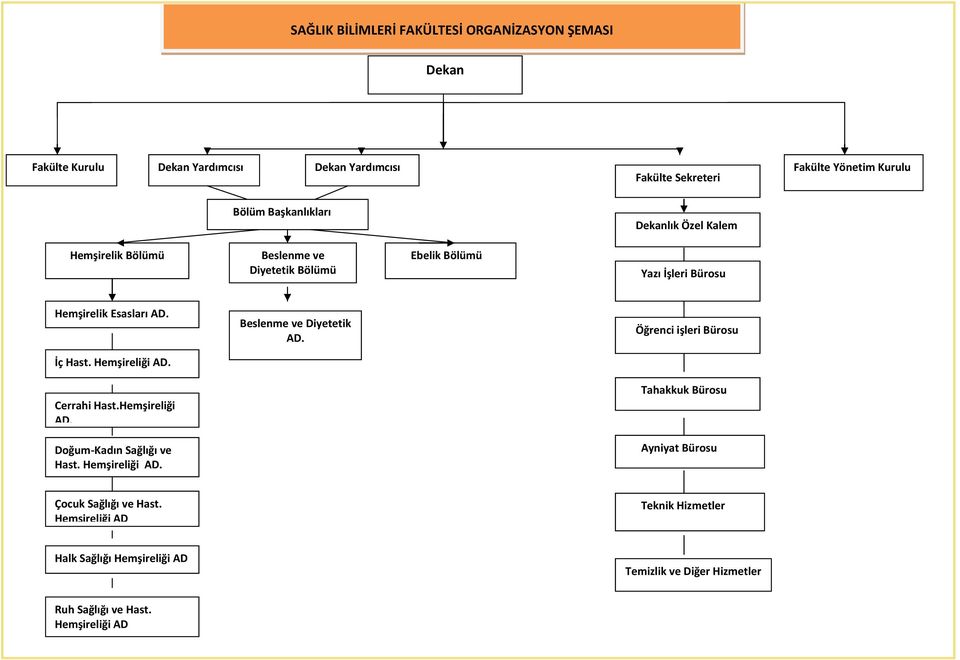 Beslenme ve Diyetetik AD. Öğrenci işleri Bürosu İç Hast. Hemşireliği AD. Cerrahi Hast.Hemşireliği AD. Tahakkuk Bürosu Doğum-Kadın Sağlığı ve Hast.